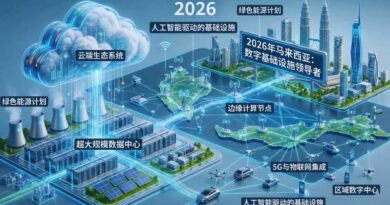 2026年马来西亚的云计算、数据中心和边缘计算